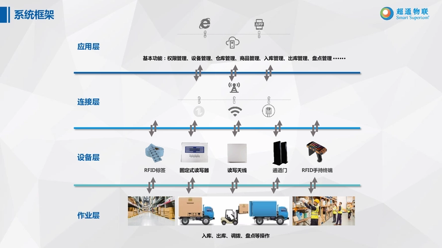 湘农球客岛智慧仓储系统
